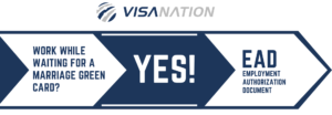 Working while waiting for marriage green card - Yes - EAD Graphic 2023 Working while waiting for marriage green card - Yes - EAD Graphic 2023