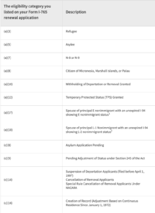 eligible categories automatic extension