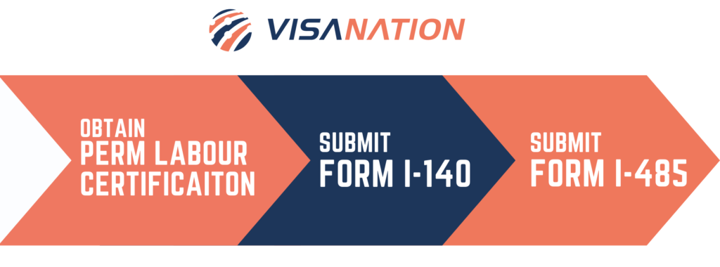 EB-3 Visa Application Process Steps 2023