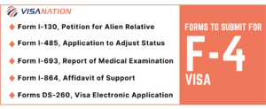 F4 visa required forms
