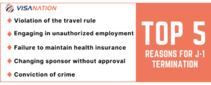 Reasons for J-1 Visa Early Termination 2023