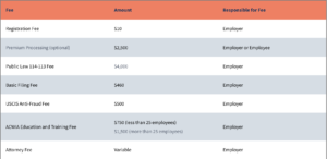 h1b fees 2023