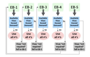 unused visas chart 2023