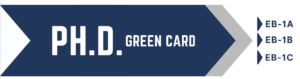 EB1 green card