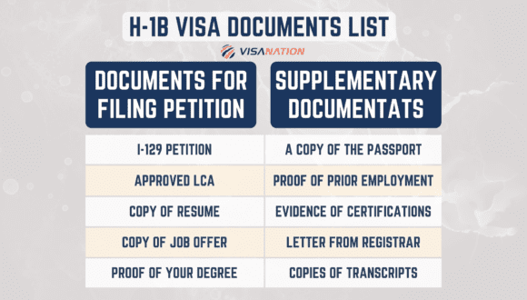 Complete H-1B Visa Required Documents Graphic