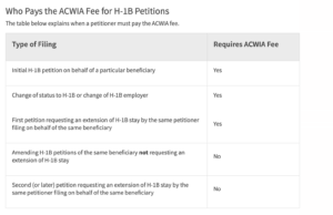 Who Pays the ACWIA Fee 