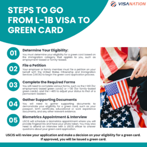 Le visa L1 peut-il être utilisé pour obtenir une carte verte ? Votre guide complet.