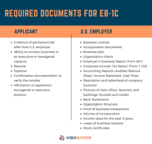 Required Documents for EB-1C infographic