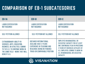 comparison of eb1 subcategories
