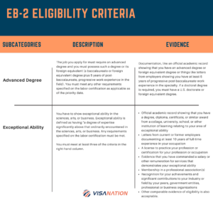 eb2 eligibility criteria