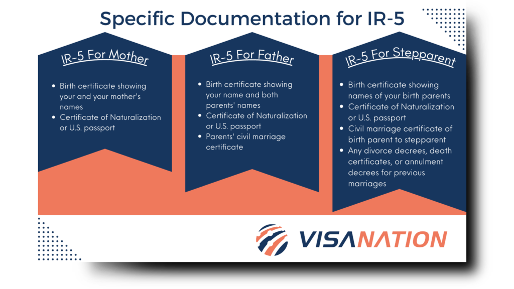 Specific Documentation for IR-5