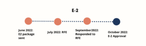 e2 visa success story