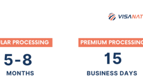 H-1B Processing Time in 2026