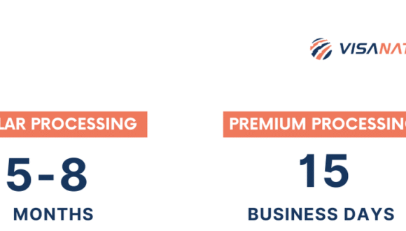 H-1B Processing Time in 2026