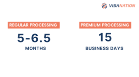 H-1B Processing times 2026 infographic