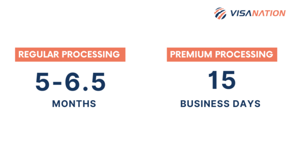 H-1B Processing times 2026 infographic