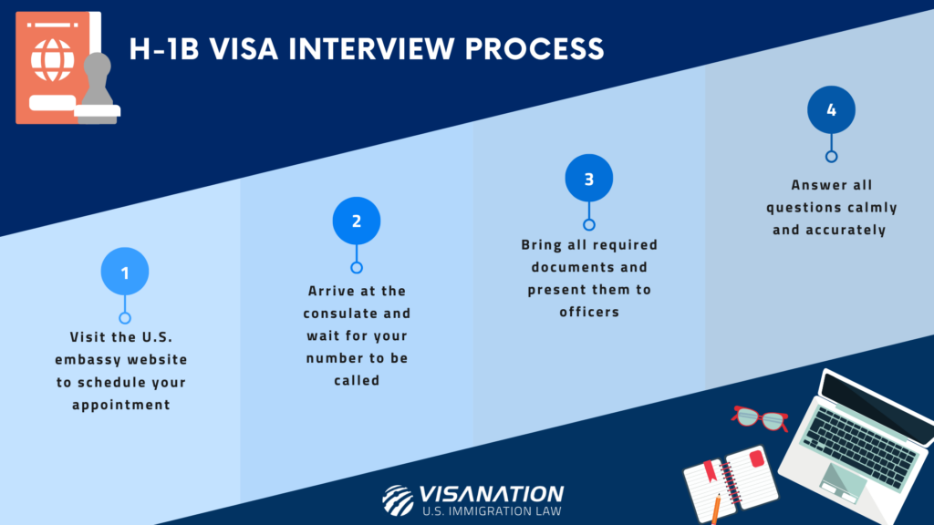 H-1B Interview questions infographic
