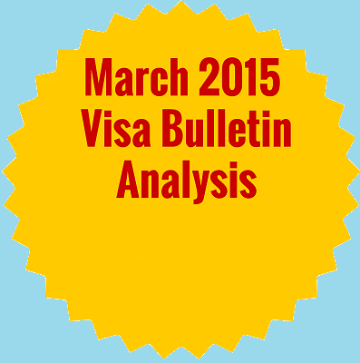 March 2015 Visa Bulletin Analysis