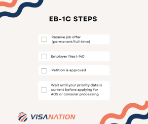 eb1c process