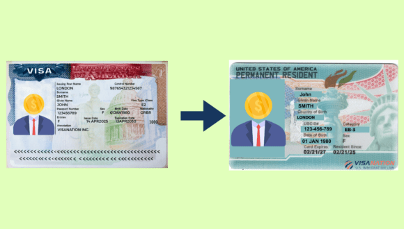 E-2 to green card graphic