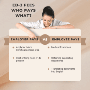 eb3 fees employer employee