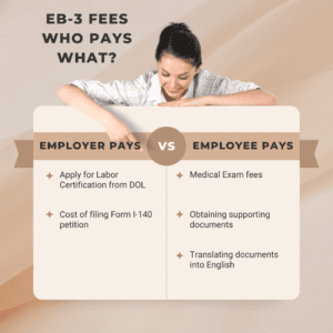 A Complete Guide to US EB3 Visas: Application process, Requirements, Fee,  Conditions. 