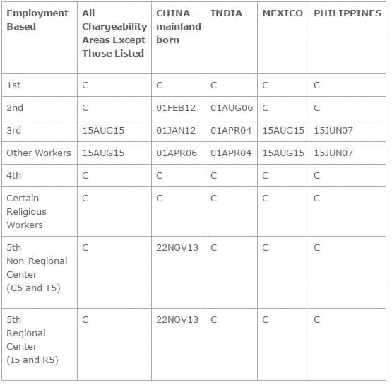 h1b visa 2017 requirements