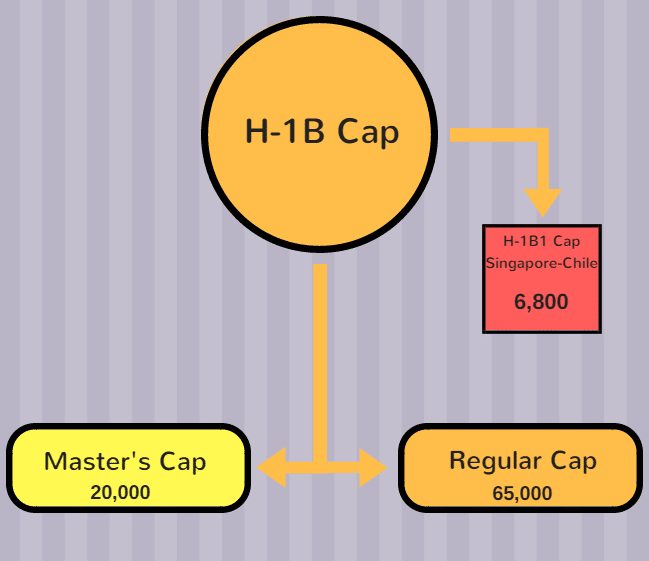 H1B Masters Quota 2020 Chart