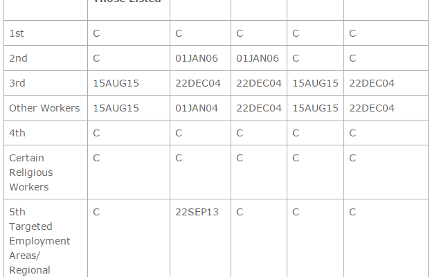 September Visa Bulletin 2015