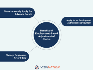 Benefits of Employment-Based Adjustment of Status 2023