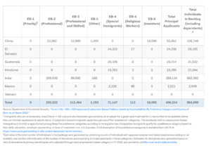 Adjustment of Status Petition 2023