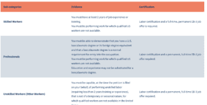 EB-2 NIW for individuals with exceptional skills – who qualifies