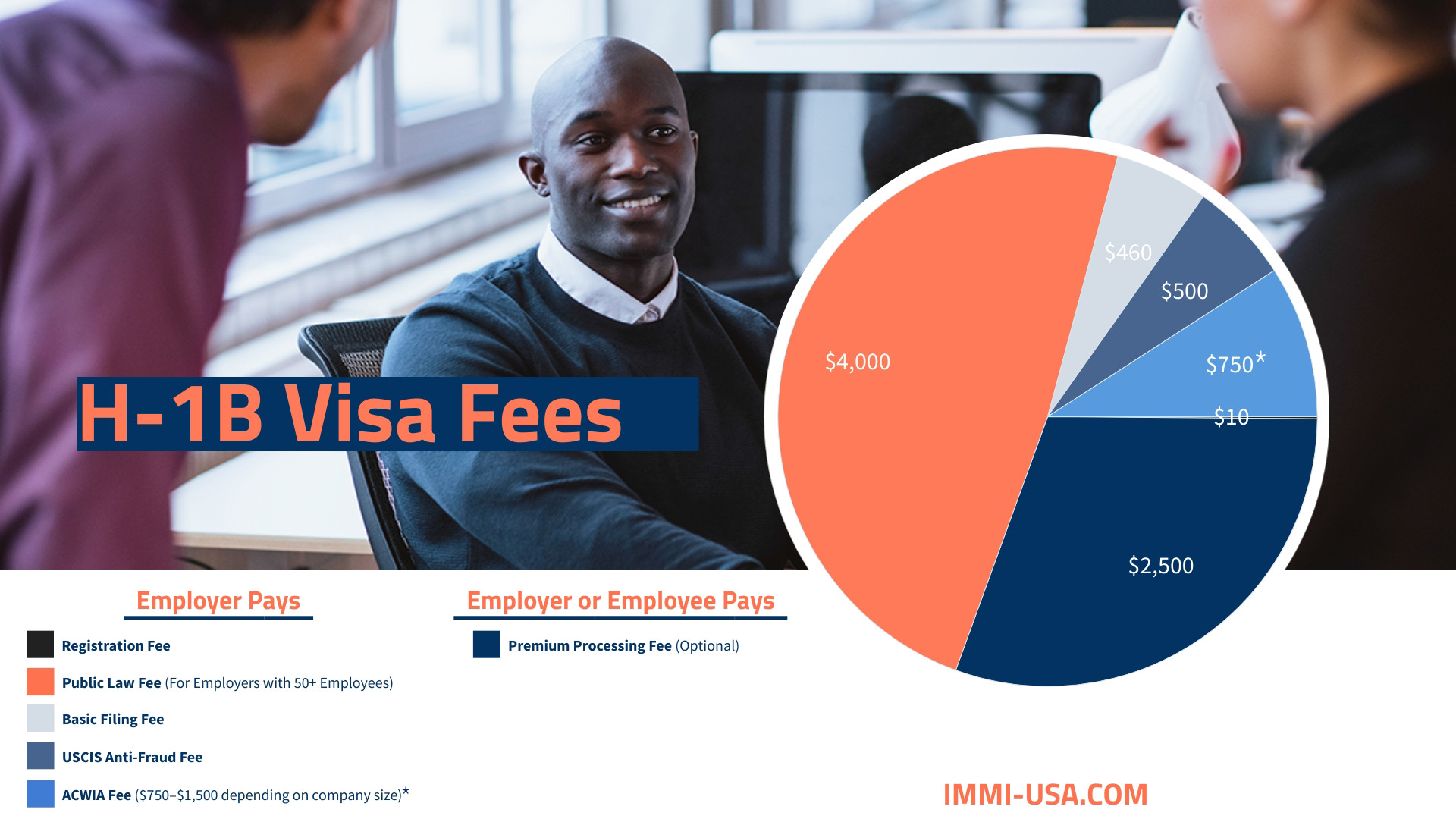 H-1B Visa Fees