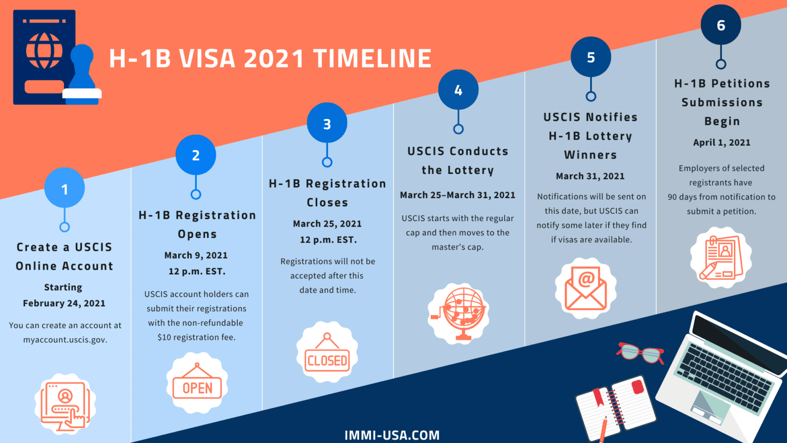 H1b Application For 2025 Process Liza Maryanne