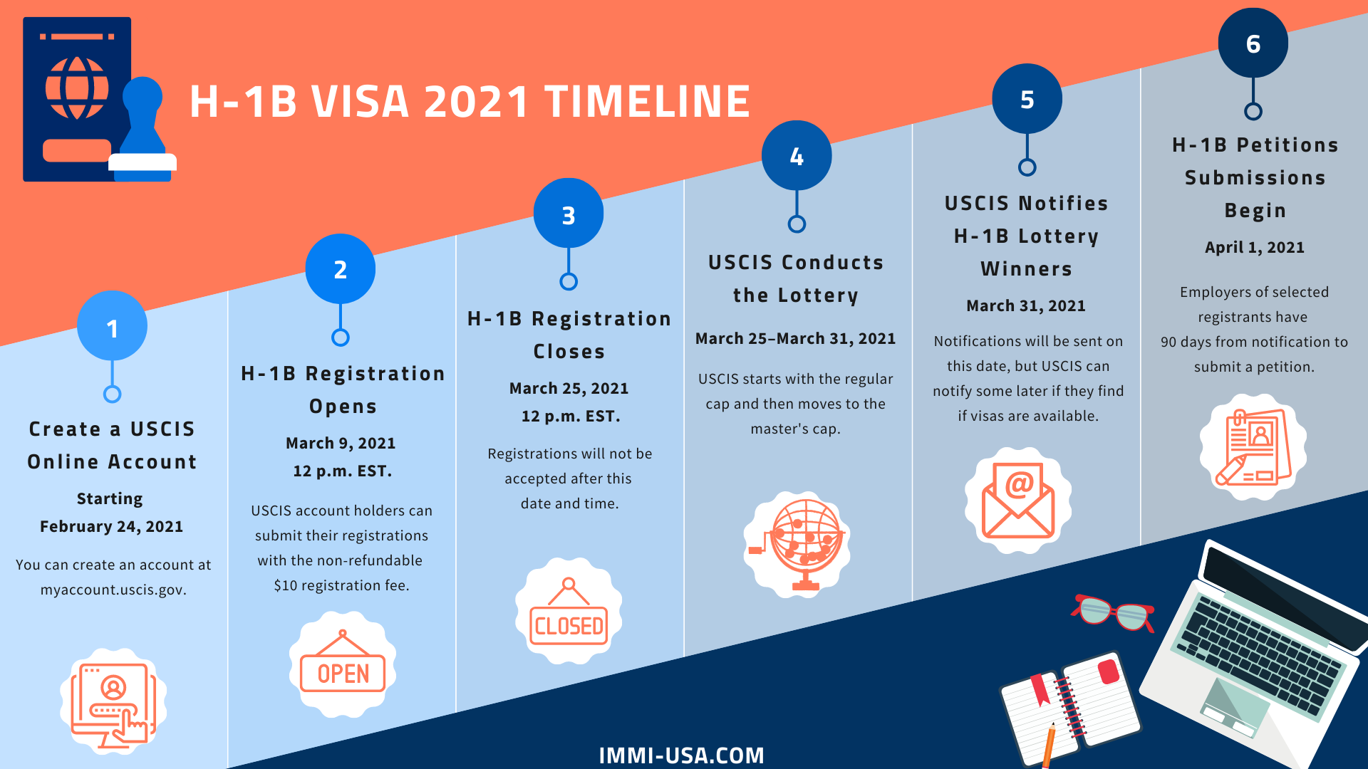 H1B Visa 2021 Timeline