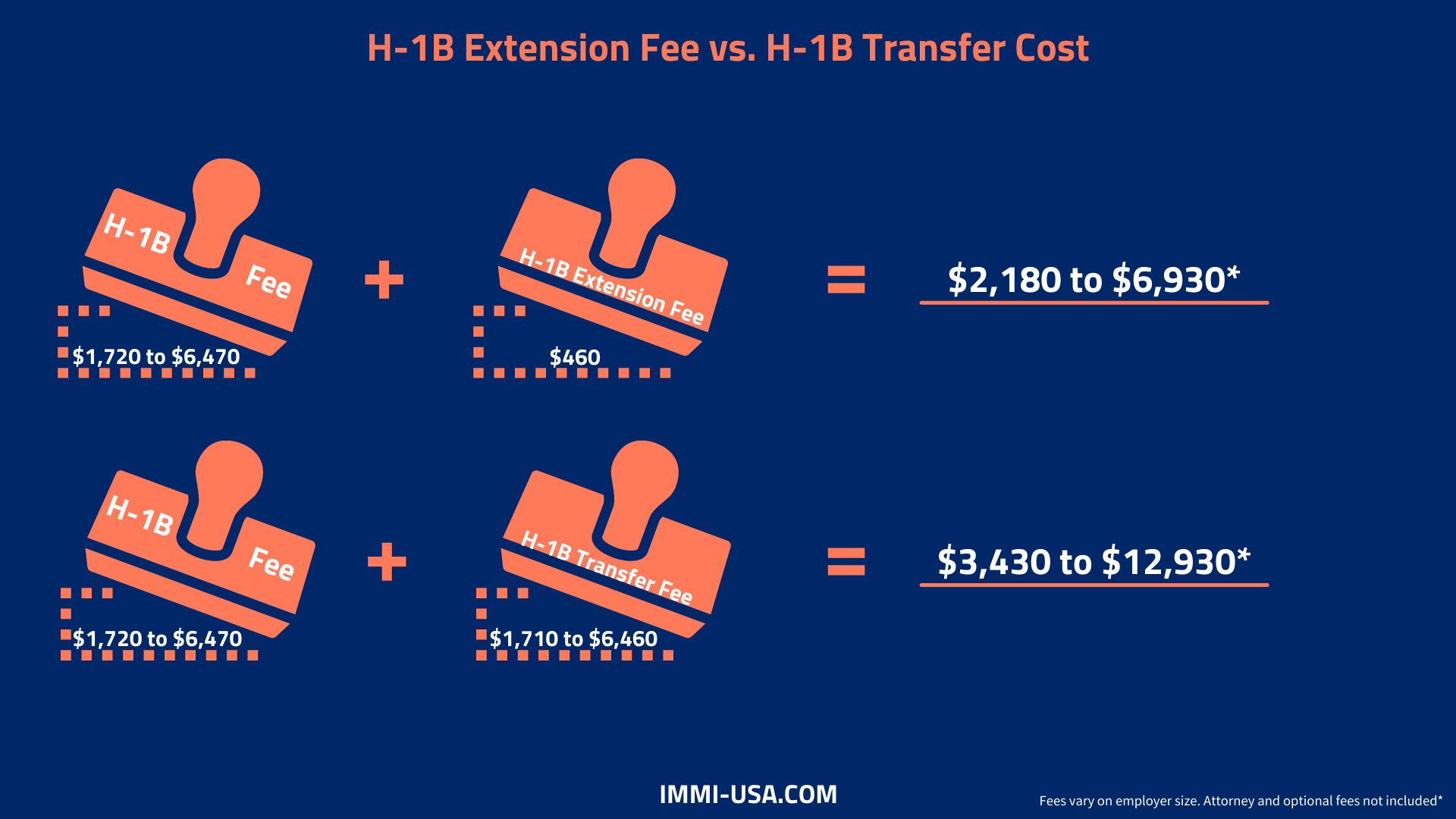 H-1B Transfer Cost 2021