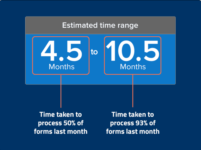 USCIS Pilot Testing New Processing Time Calculations