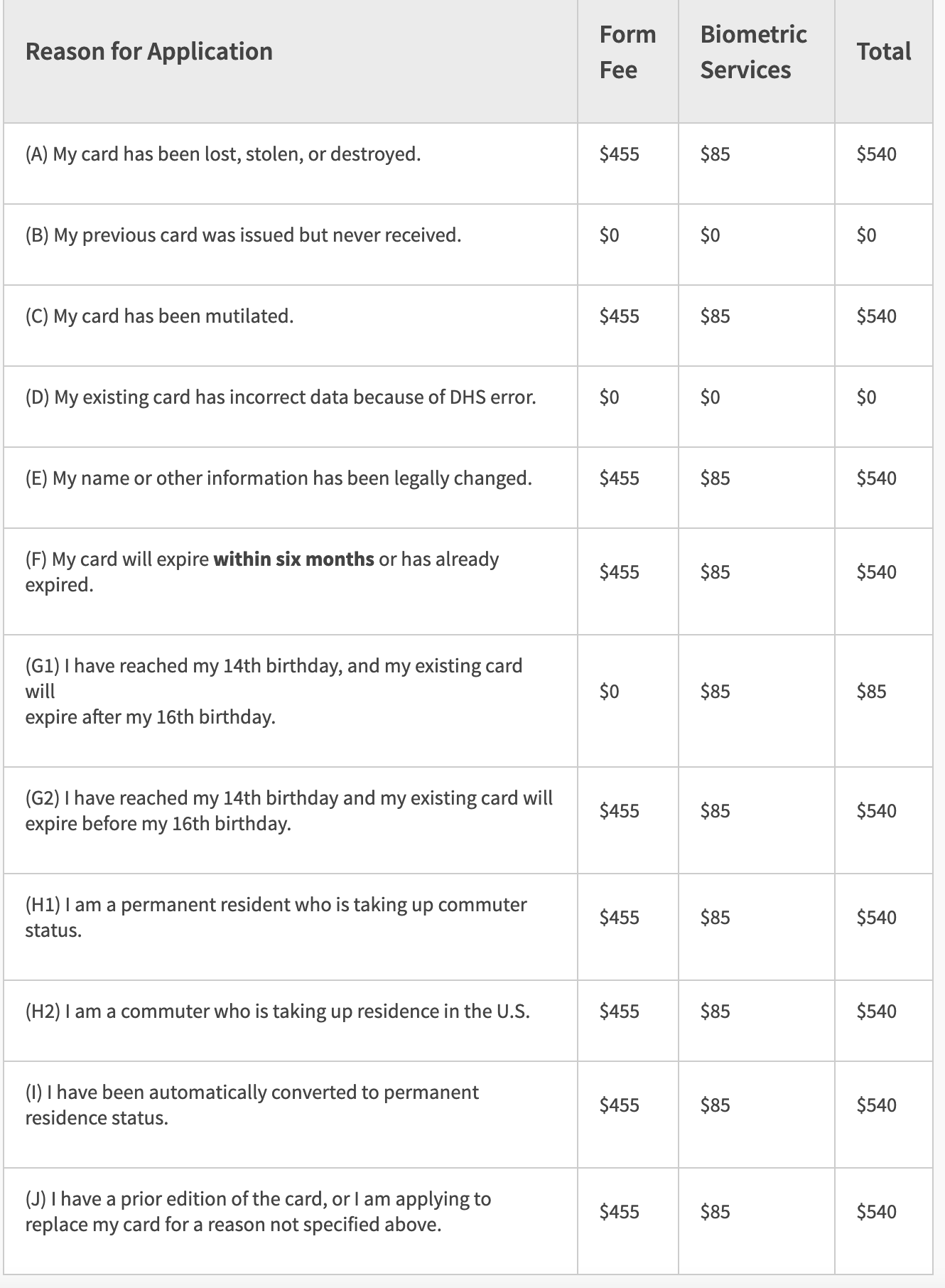 Ultimate Guide To Replace Your Lost Green Card Steps and Instructions