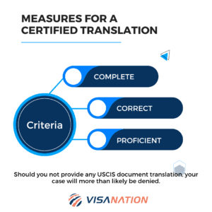 USCIS Certified Translation