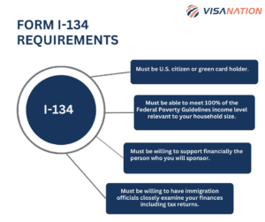 i-134 requirements
