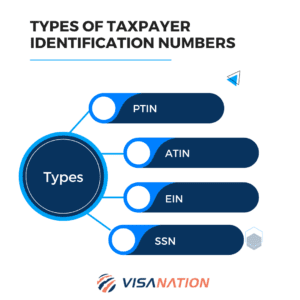 types of id numbers