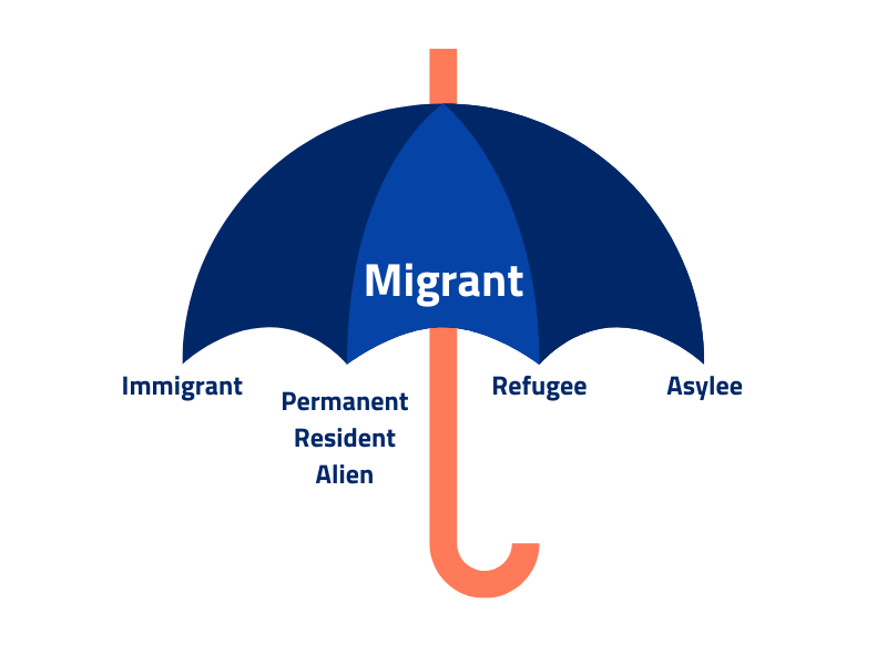 migrant vs. immigrant
