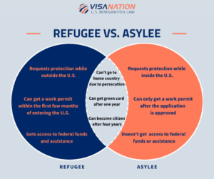 refugee vs asylee comparison