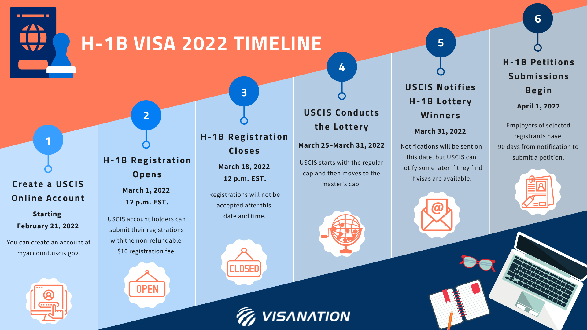 H1b Visa Deadline 2024 Lola Sibbie