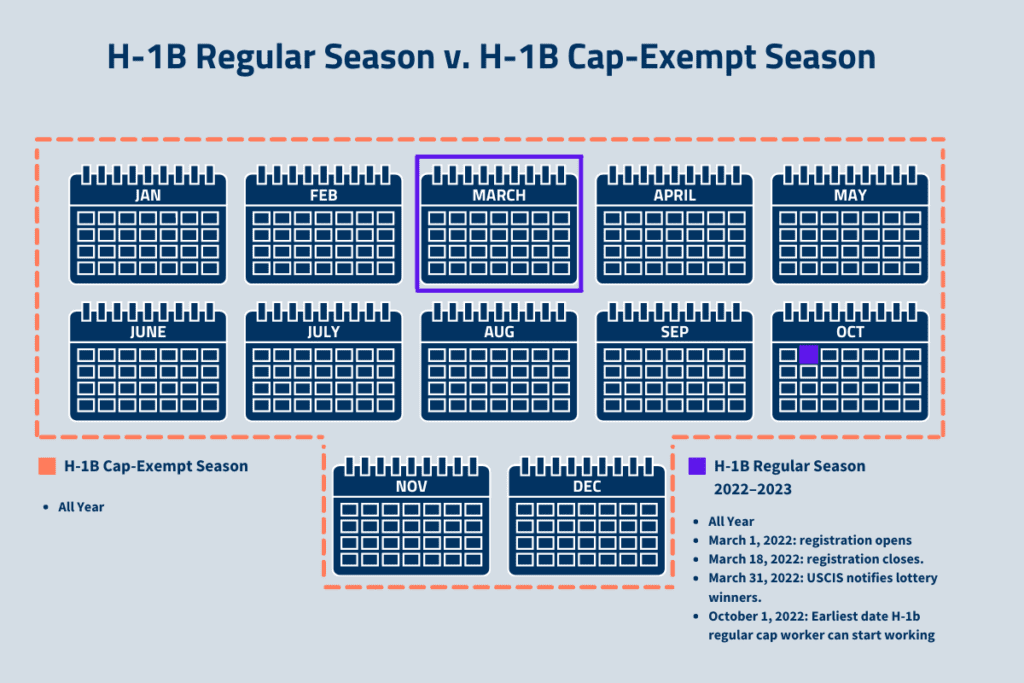 What Is Cap Exemption at Victoria Horn blog