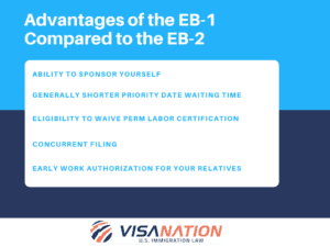 Which category is better for a startup founder EB1A or EB2 NIW?