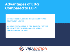 advantages eb2 over eb1 