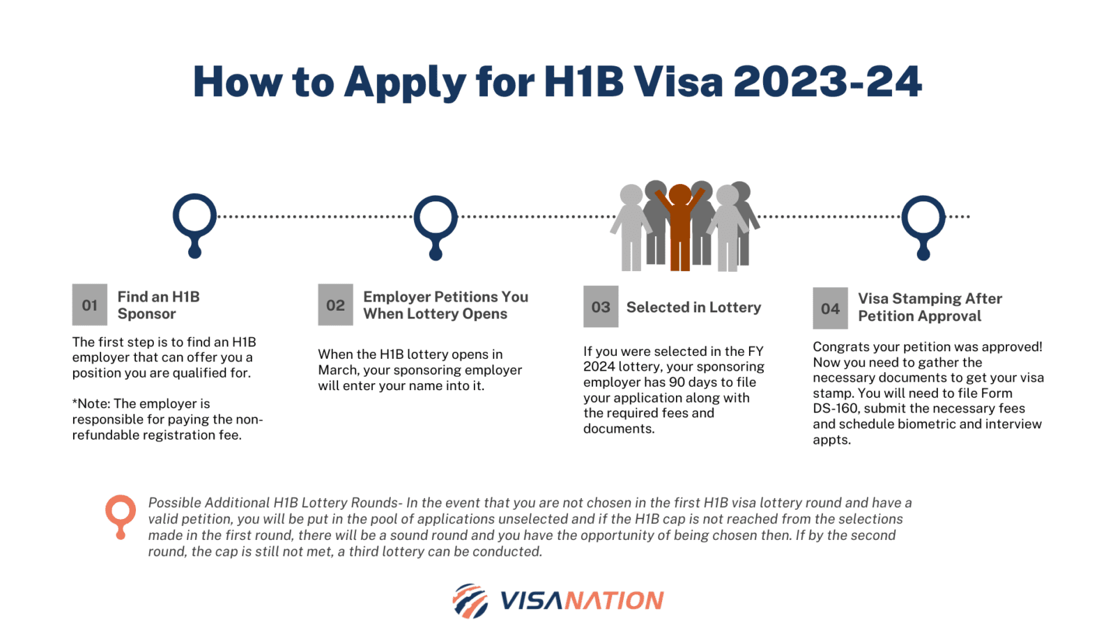 H1b Timeline For 2024 Ileane Bernita