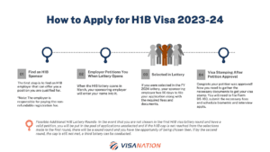 Apply for H1B Visa 2023-24