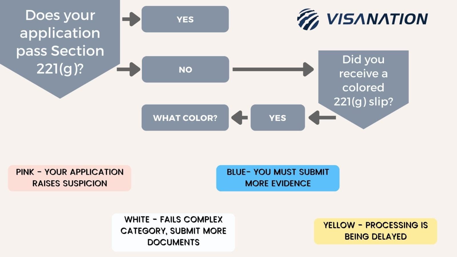 What Is Section 221g Color Slips White Blue Yellow Pink what-is-section-221g-color-slips-white-blue-yellow-pink